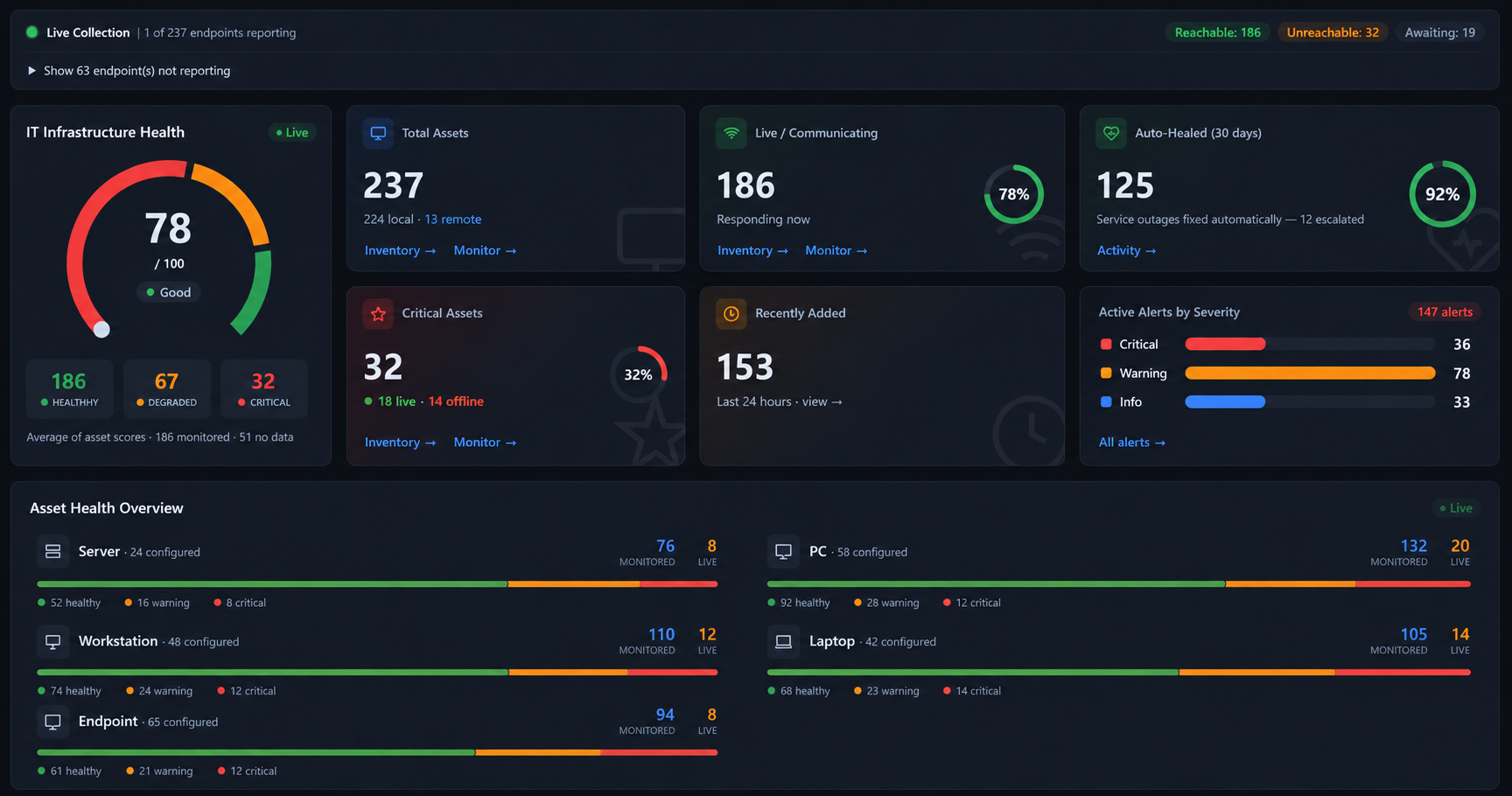 tracPulse fleet health dashboard showing asset status, health overview and critical assets