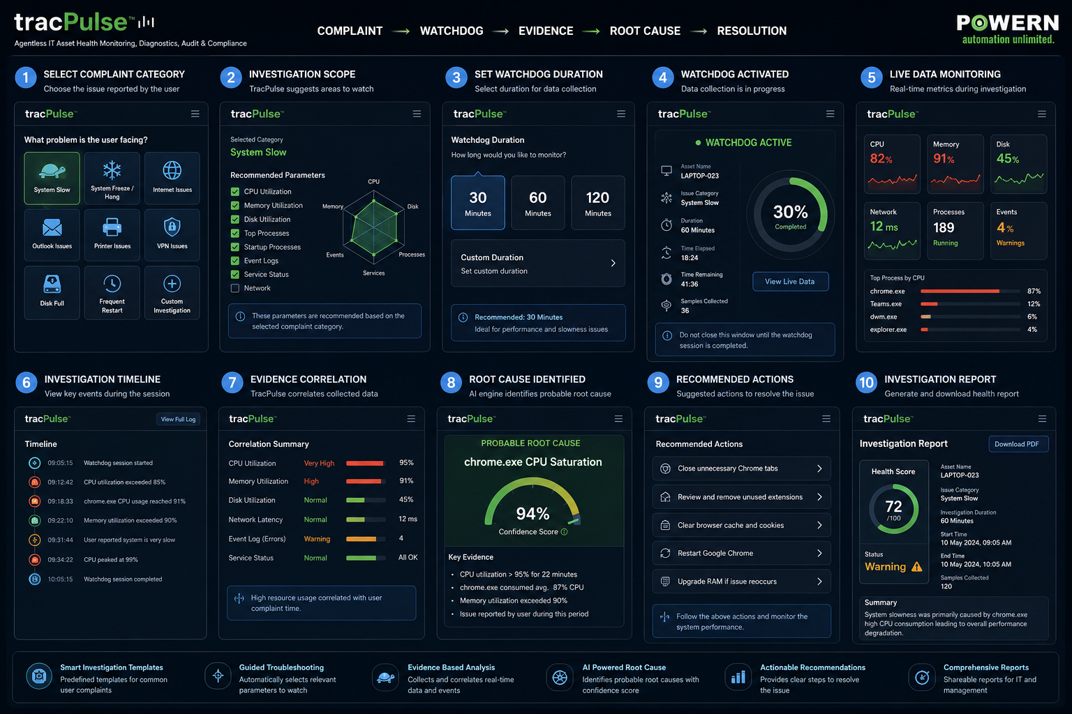 tracPulse pulseInsight Command Center with complaint categories and watch duration